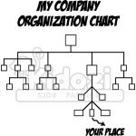 Funny organization chart your place Coffee Mug 